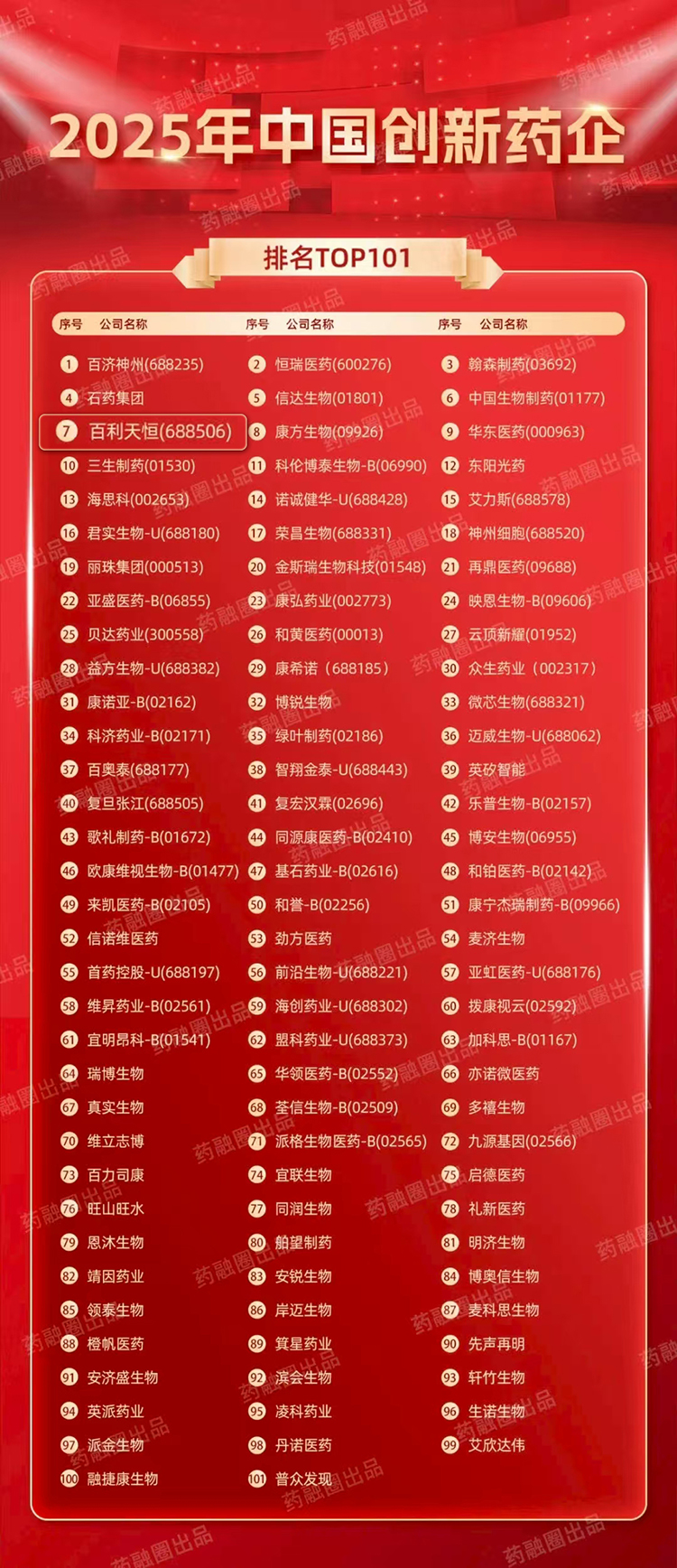 创新药企排名2.jpg
